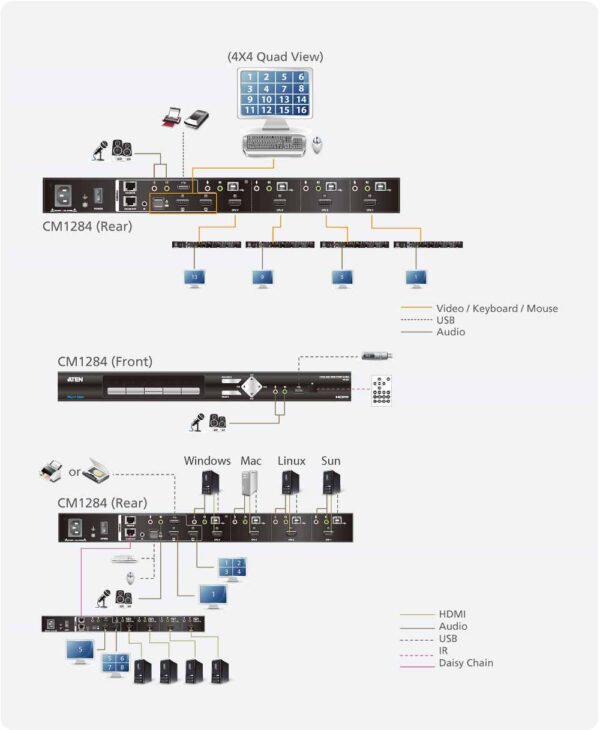 aten cs62t-a7 kvm-переключатель, vga/svga+kbd+mouse, 1> 2 компьютера/блока/порта/port usb, со встр. kvm-шнурами usb 2x1.2м.