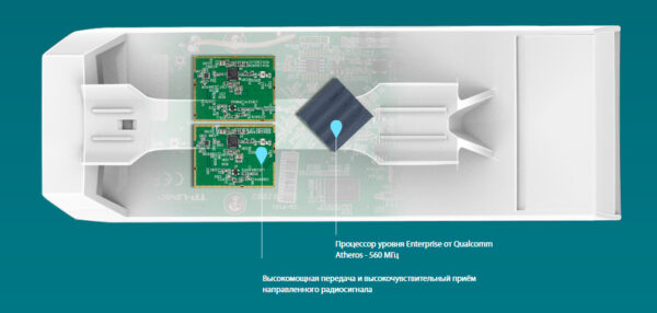 точка доступа tp-link cpe510