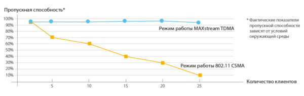 точка доступа tp-link cpe510