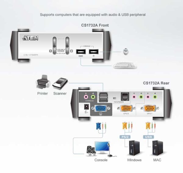 aten cs1732ac-at kvm-переключатель, vga/svga+kbd+mouse+audio, 1> 2 блока/порта/port ps/2,usb, c kvm-шнурами usb 2х1.2 м.