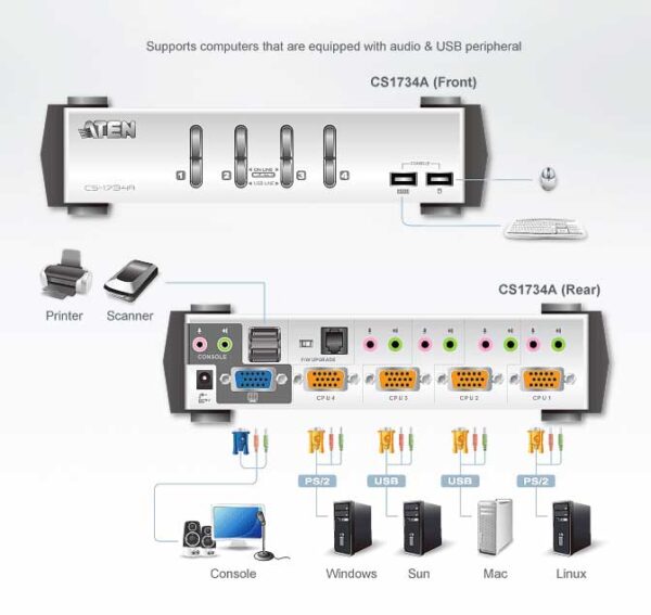 aten cs1734ac-at kvm-переключатель, vga/svga+kbd+mouse+audio, 1> 4 блока/порта/port ps/2,usb, c kvm-шнурами usb 2х1.2+2х1.8 м.