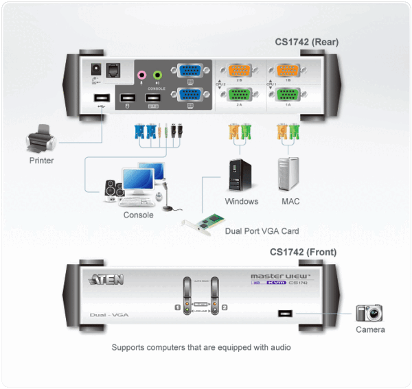 aten cs1742c-at переключатель, электрон., kvm+audio+usb 2.0, 1 user usb+2xvga => 2 cpu usb+2xvga, со шнурами usb 2х1.8м.+ minijack 2х1.8м., 2048x1536, настол., исп.спец.шнуры, без osd