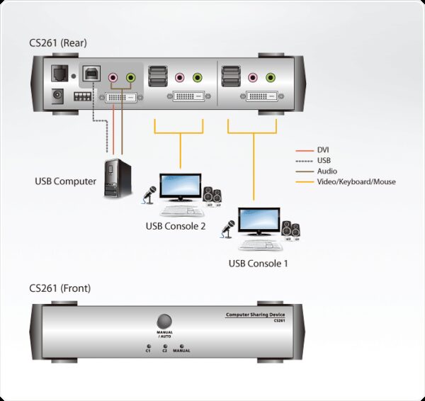 aten cs261-at-g kvm-переключатель, dvi-d+audio+kbd+mouse usb, 2> 1 компьютер, без шнуров