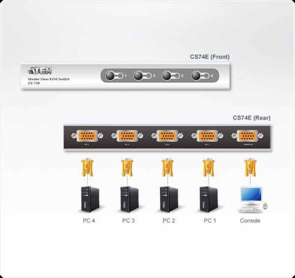 aten cs74ecz-at kvm-переключатель, vga/svga+kbd+mouse, 1> 4 блока/порта/port ps/2, c kvm-шнурами ps/2 2х1.2+2х1.8 м.