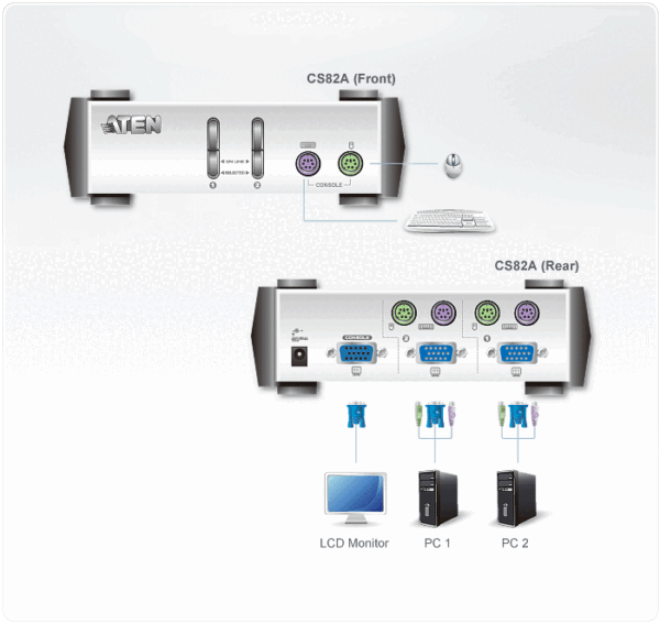 aten cs82ac-a7 переключатель, электрон., kvm, 1 user ps2+vga => 2 cpu ps2+vga, со шнурами ps2 2х1.2м., 1920x1440, настол., исп.стандарт.шнуры, без osd, некаскад.