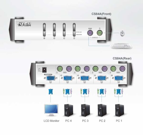 aten cs84ac-at kvm-переключатель, vga/svga+kbd+mouse, 1> 4 блока/порта/port ps2, c kvm-шнурами ps/2 2х1.2+2х1.8 м.