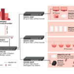 Межсетевой экран Zyxel VPN100