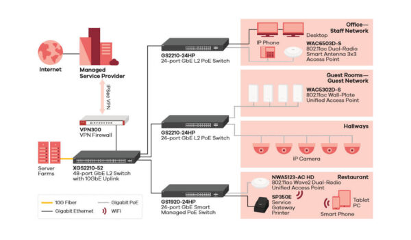 межсетевой экран zyxel vpn50