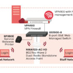 Межсетевой экран Zyxel VPN100