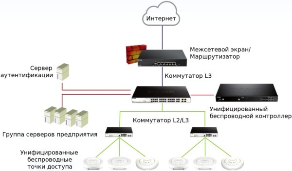 d-link dwl-7620ap/ru/a1a беспроводная двухдиапазонная унифицированная точка доступа ac2200 wave 2 с тремя радиомодулями, поддержкой mu-mimo и poe