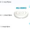 d-link dwl-6620aps/un/a1a беспроводная двухдиапазонная унифицированная точка доступа ac1300 wave 2 с поддержкой mu-mimo и poe