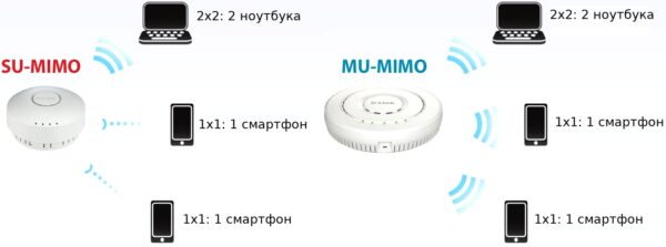 d-link dwl-6620aps/un/a1a беспроводная двухдиапазонная унифицированная точка доступа ac1300 wave 2 с поддержкой mu-mimo и poe