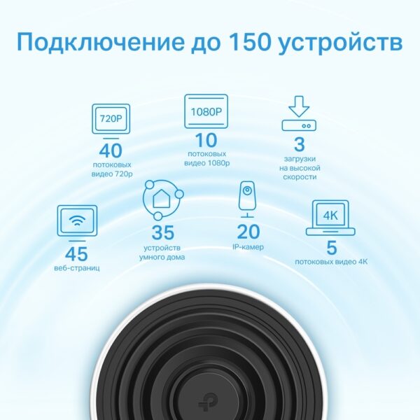 tp-link deco x68(2-pack) ax3600 гигабитная трехдиапазонная домашняя mesh-система wi-fi 6