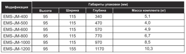 перемычка монтажная для шкафов ems ширина/глубина 500 мм.