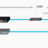 zyxel gs1300-10hp-eu0101f коммутатор poe+ для ip-видеокамер zyxel gs1300-10hp, 9xge (8xpoe+), 1xsfp, бюджет poe 130 вт, дальность передачи питания до 250 м, повышенная защита от перенапряжений и электростатических разрядов