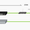 zyxel gs1350-6hp-eu0101f l2 коммутатор poe+ для ip-видеокамер zyxel gs1350-6hp, 4xge poe+, 1xge poe++ (802.3bt), 1xsfp, бюджет poe 60 вт, дальность передачи питания до 250 м, автоперезагрузка poe-портов, повышенная защита от перенапряжений и электростатических разрядов