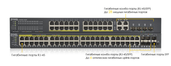 коммутатор zyxel nebulaflex gs1920-24v2