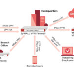 Межсетевой экран Zyxel VPN100