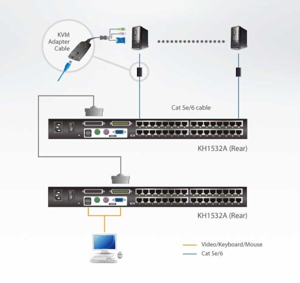 aten kh1532a-ax-g переключатель kvm/switch 19", vga/svga+kbd+mouse, 1>32 портов/port