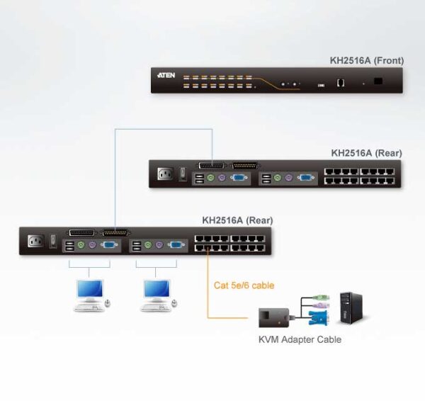 aten kh2516a-ax-g kvm-переключатель 19", vga/svga+kbd+mouse, 2>16 портов/port (ps2/usb/sun+vga)/rs232, без модулей