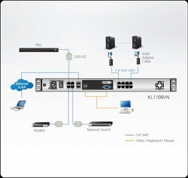 aten kl1108vn-axa-rg переключатель/switch, kvm, 1 local user usb/vga/dvi-d конс.lcd 19"+32 ip user=> 8 cpu/порт/port (ps2/usb/sun+vga)/rs232, без модулей, 1920x1200 60hz(50м/ip), 1u 19", исп.спец.модули и utp, osd, не каскад, лат/рус.клав.,