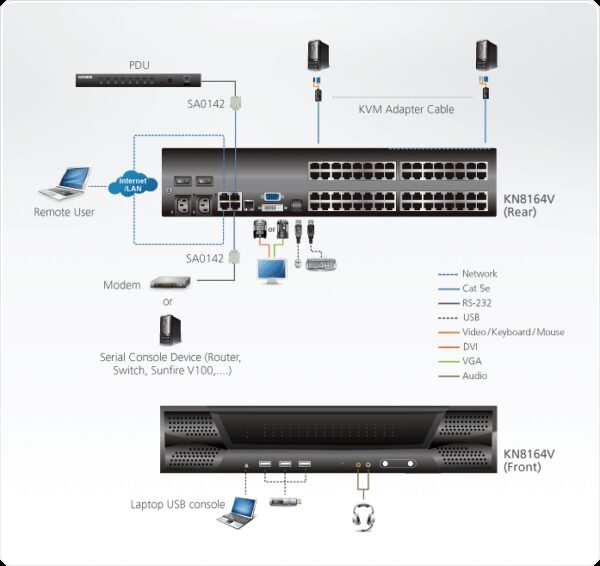 aten kn8164v-ax-g kvm-переключатель 19", kvm, 9>64 порта/port ps/2,usb,sun,rs232, без доп. модулей