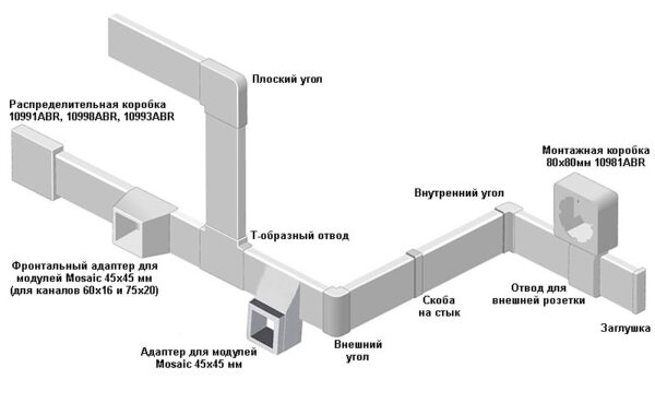 торцевая заглушка для кабель-канала efapel 10025 abr