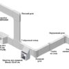 монтажная коробка для кабель канала efapel 10984 abr