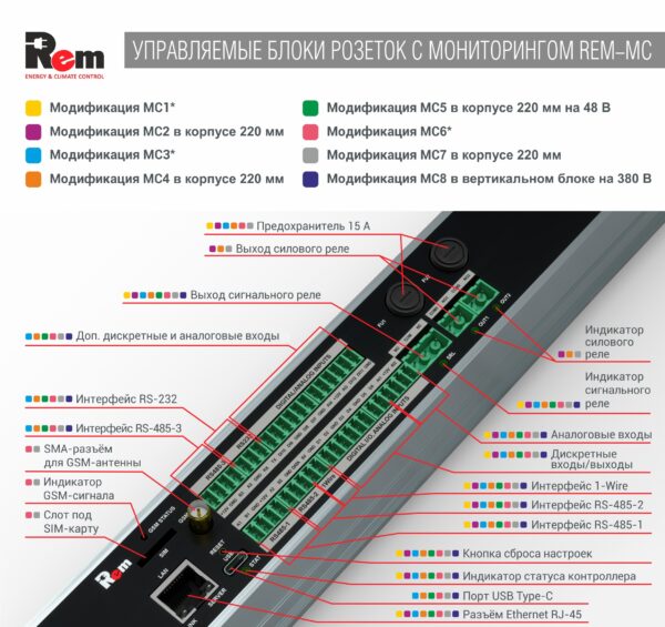 управляемый блок розеток rem-mc1 32а r-mc1-32-2s-2c19-440-k 4 розетки