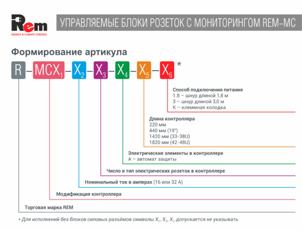 управляемый блок розеток rem-mc1 32а r-mc1-32-2s-2c19-440-k 4 розетки