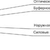 оптоволоконный кабель 62,5/125 многомодовый cabeus tb-a-6-08t-e-k-lszh-in-25 8 волокон