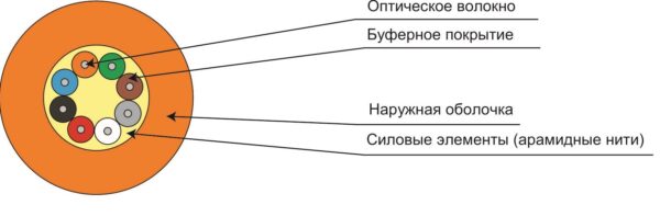 оптоволоконный кабель 62,5/125 многомодовый cabeus tb-a-6-08t-e-k-lszh-in-25 8 волокон