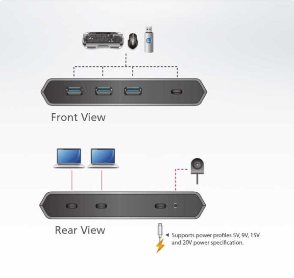 aten us3342-at kvm-переключатель, usb 3.2 gen 2, клаиатура+мышь+2 устройства> 2 laptop, 3 usb a-тип+usb-c> 2 usb-c female, со шнурами usb-c 2х1.2м