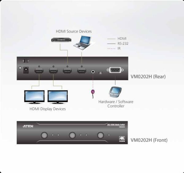 aten vm0202h-at-g переключатель матричный/switch matrix, hdmi, 2> 2 монитора/port, без шнуров