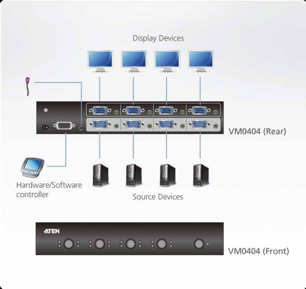 aten vm0404-at-g kvm-переключатель, vga/svga, 4> 4 монитора/port, без шнуров