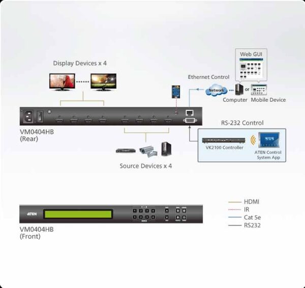 aten vm0404hb-at-g переключатель матричный/switch matrix, hdmi, 4> 4 монитора/port, без шнуров