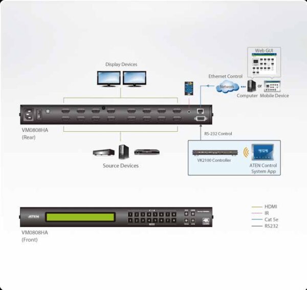 aten vm0808ha-at-g kvm-переключатель, hdmi, 8> 8 мониторов/port, без шнуров