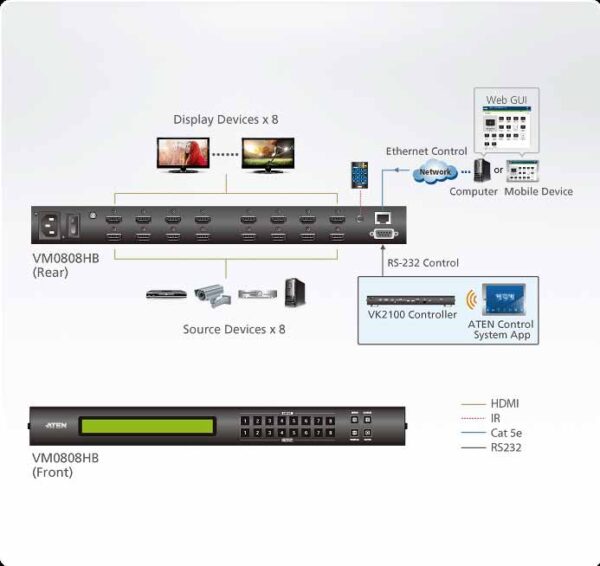 aten vm0808hb-at-g kvm-переключатель, hdmi, 8> 8 мониторов/port, без шнуров