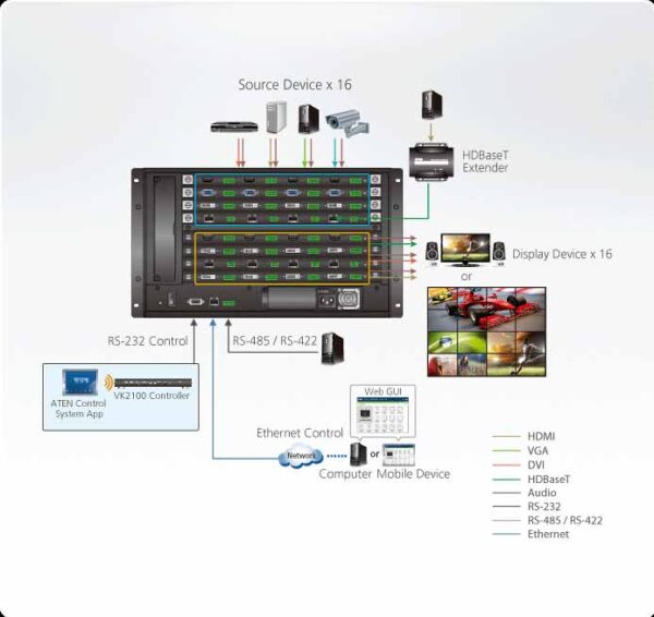 aten vm1600a-at-g переключатель-шасси switch/chassis, hdmi/dvi+audio, 16>16 мониторов/port, без карт расширения