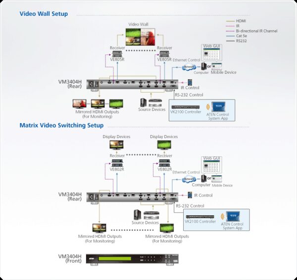 aten vm3404h-at-g переключатель, электрон., hdmi hdbaset-lite, 4> 4 монитора, без шнуров