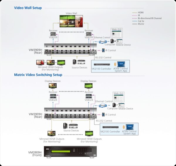 aten vm3909h-at-g переключатель, электрон., hdmi hdbaset-lite, 9> 9 мониторов, без шнуров