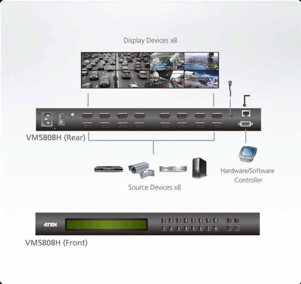 aten vm5808h-at-g kvm-переключатель, hdmi, 8> 8 мониторов/port, без шнуров