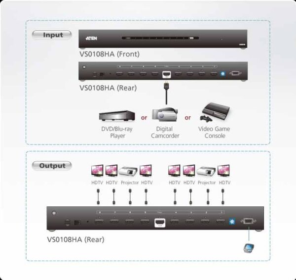 aten vs0108ha-at-g разветвитель/splitter, эл., hdmi, 1> 8 устройств/мониторов/портов/port, 15 метр. до приемника/1.8 метр. от источника сигнала, f, без шнур., б.п.220> 5.3v