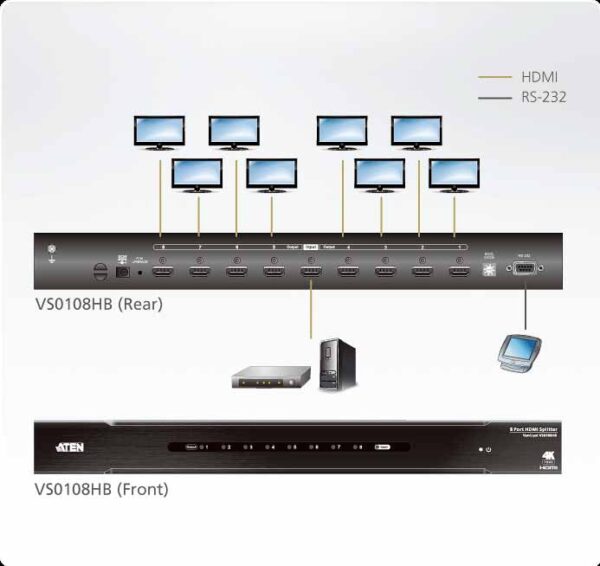 aten vs0108hb-at-g разветвитель/splitter, эл., hdmi, 1> 8 устройств/мониторов/портов/port, 6 метр.(28awg), f, без шнур., б.п.220> 5.3v