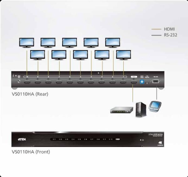 aten vs0110ha-at-g разветвитель/splitter, эл., hdmi, 1>10 устройств/мониторов/портов/port, 10 метр. до приемника/5 метр. от источника сигнала, f, без шнур., б.п.220> 5.3v