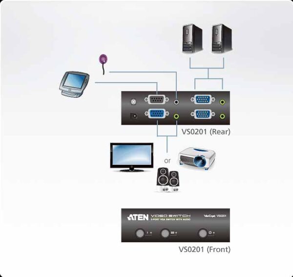 aten vs0201-at-g kvm-переключатель, vga/svga+audio, 2> 1 монитор/port, без шнуров