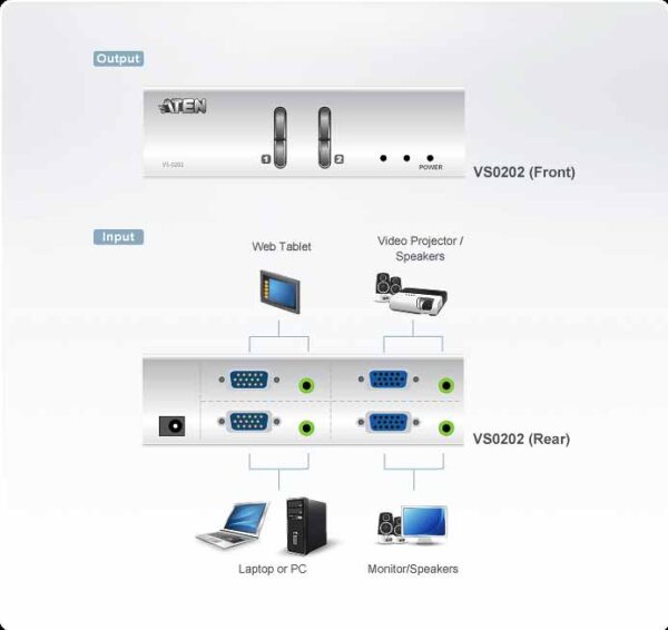 aten vs0202-at-g kvm-переключатель, vga/svga, 2> 2 монитора/port, без шнуров