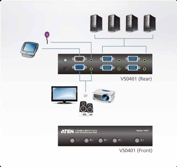 aten vs0401-at-g kvm-переключатель, vga/svga+audio, 4> 1 монитор/port, без шнуров