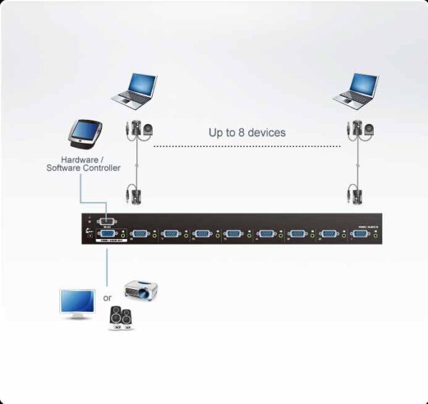 aten vs0801a-at-g kvm-переключатель, vga/svga+audio, 8> 1 монитор/port, с vga-audio-шнуром 1x1.8м