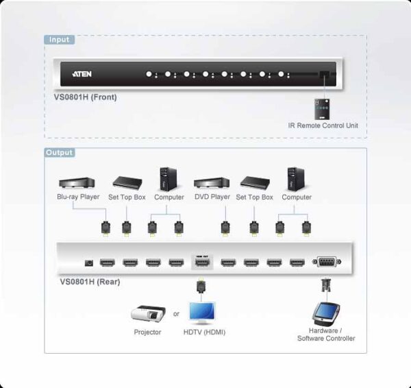 aten vs0801h-at-g kvm-переключатель, hdmi, 8> 1 монитор/port, без шнур.